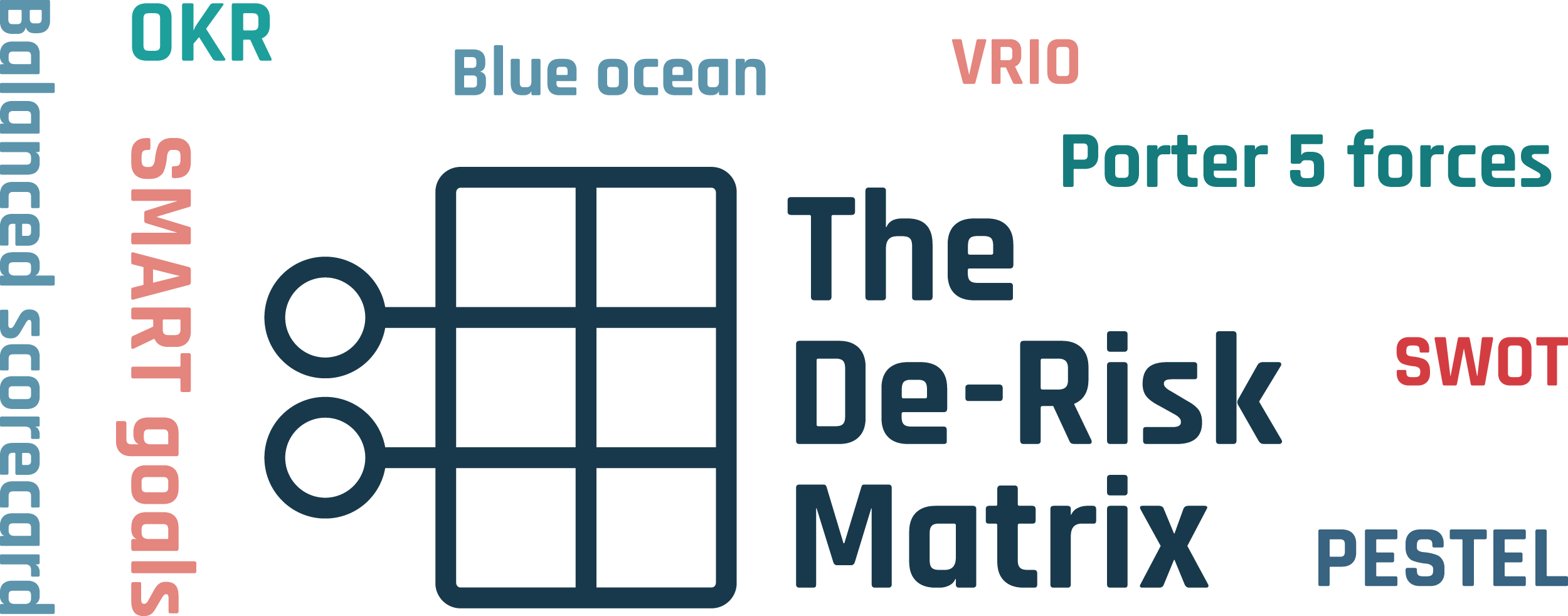 De-Risk Matrix Word Cloud