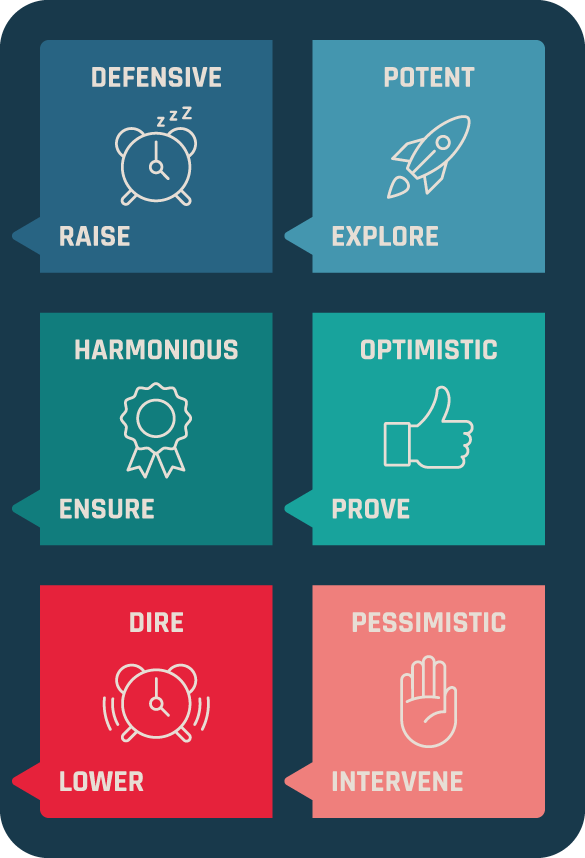 Risk States Overview